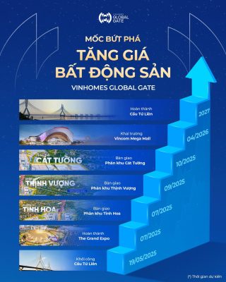 Tiềm năng tăng giá Vinhomes Cổ Loa